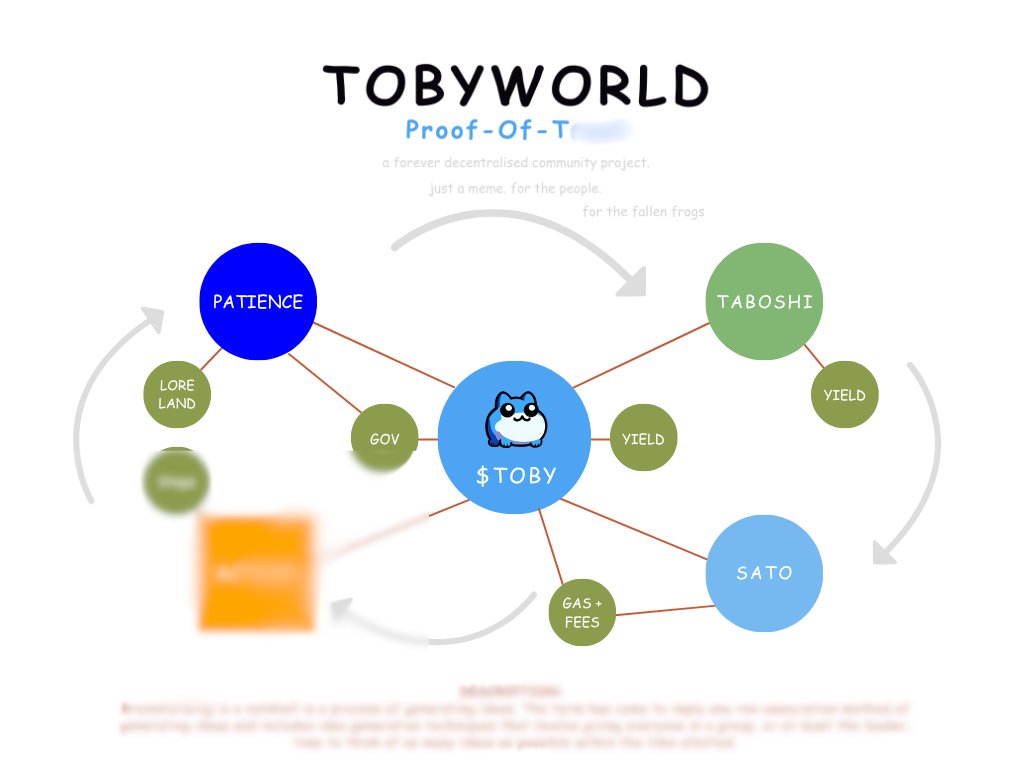让我们把$toby送上1000亿市值