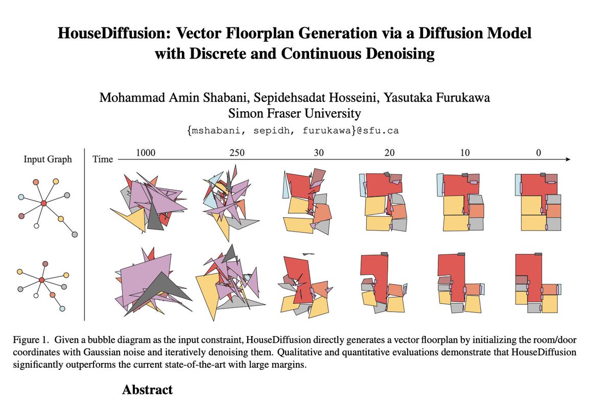 they did diffusion on

* checks notes * 

a house