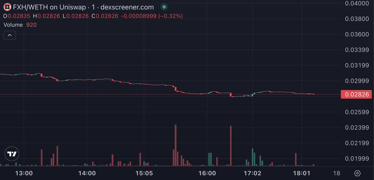 This is what's called a powder-keg. About to go boom, one way or the other. #FXH