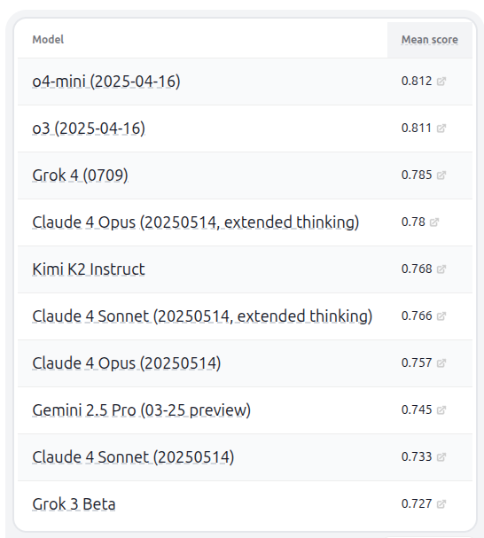 Kimi K2模型与HELM基准测试