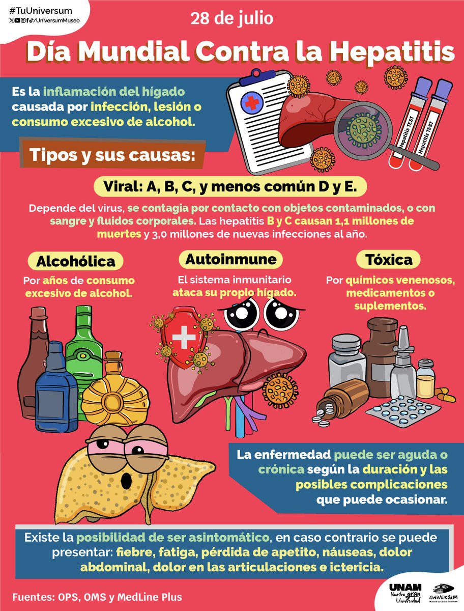 unammorelos's tweet image. #28DeJulio 
@UniversumMuseo