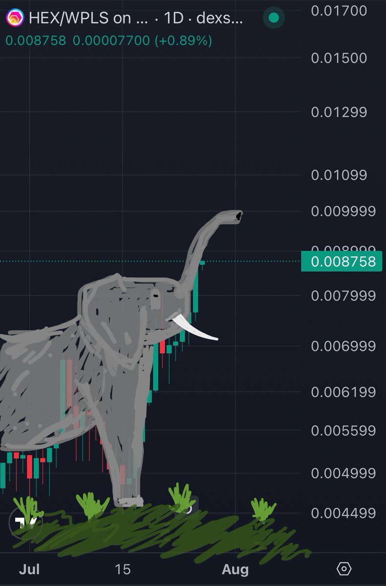 OptimusKevTron1's tweet image. Bullish “Dumbo” pattern on the HEX/WPLS daily chart.