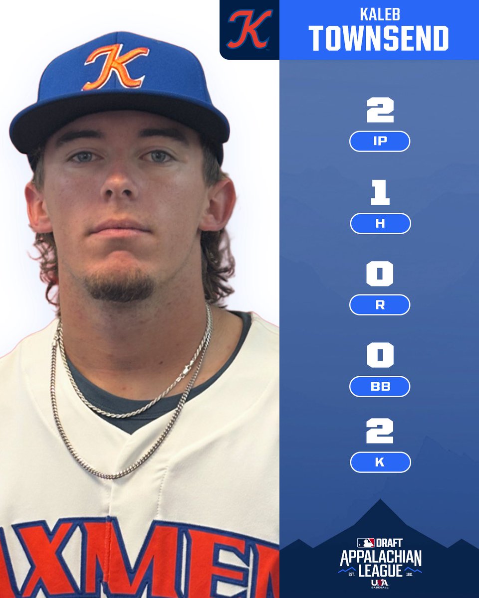 Appalachian League (@appyleague) on Twitter photo The Axmen arms silence Bristol! 💪
<a href="/CristoferCespe8/">Cristofer Cespedes</a> and <a href="/kalebtownsend31/">Kaleb Townsend</a> team up to spin a 7️⃣-inning combined shutout for the <a href="/KingsportAxmen/">Kingsport Axmen</a> in a 4-0 win over Bristol.
#AppyLeague The Axmen arms silence Bristol! 💪
<a href="/CristoferCespe8/">Cristofer Cespedes</a> and <a href="/kalebtownsend31/">Kaleb Townsend</a> team up to spin a 7️⃣-inning combined shutout for the <a href="/KingsportAxmen/">Kingsport Axmen</a> in a 4-0 win over Bristol.
#AppyLeague