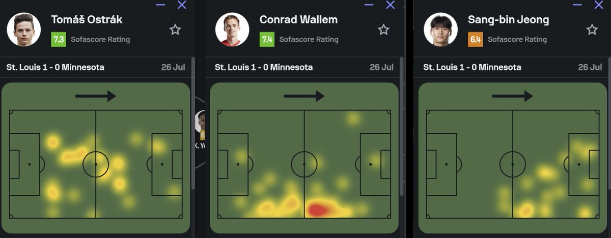 willbrattonstl's tweet image. I want to see Sangbin find the quiet pocket of space in front of Ostrak and inside of Wallem, collect the ball and take players on 1-on-1.
He has done it, and part of his map being sparse is that #AllForCITY have not done a great job of getting him the ball, but I want more.