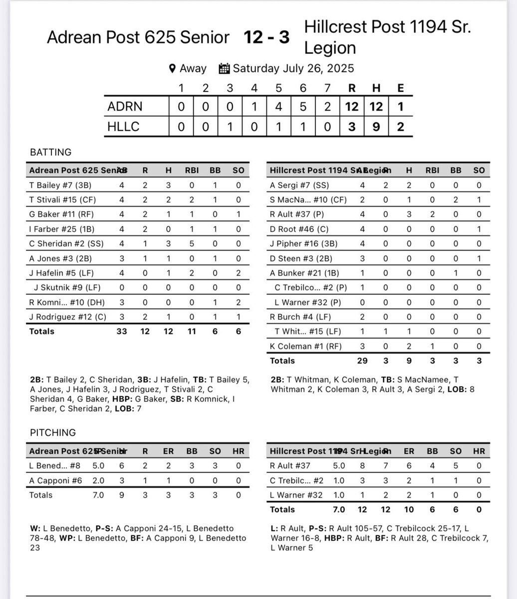 Day 1 of NYS American Legion Tournament
