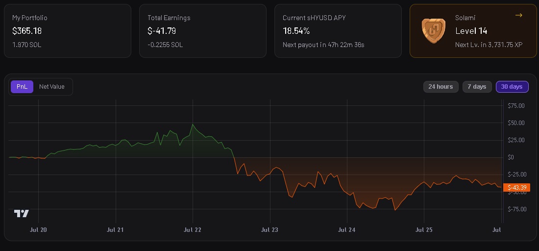 LEONARDOOCS's tweet image. I longed 2 $SOL at $198 and I’m down $43,39… and I’m still chilling 😎 Even if SOL nukes to $100, my position stays open thanks to @hylo_so
Why? I believe in Solana. Farming airdrop + longing SOL Beta access code for hylo : PB2C7X
