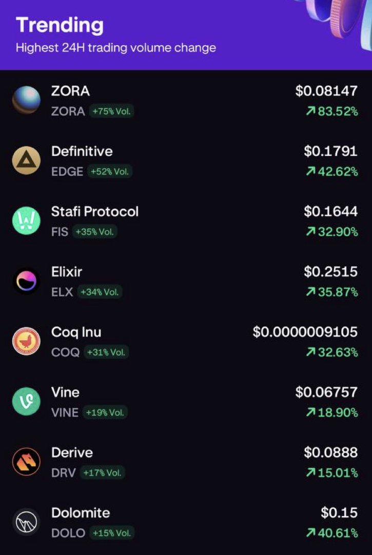 Top Gainer and Trending <a href="/krakenfx/">Kraken</a> 

$COQ 🐓