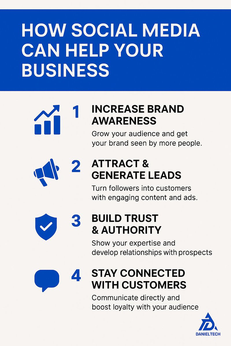 danieltechnic's tweet image. Social media bridges the gap between your business and your ideal customer are you using it wisely?,Imagine reaching thousands of potential customers without leaving your office. That’s what social media does.
Ready to grow your business online? Let social media work for you.