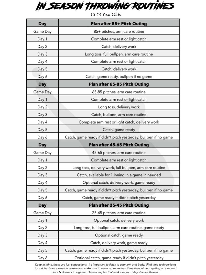 Just some ideas and suggestions. Use as you see fit. Every pitcher is different. Help them figure out a between game plan that helps them stay sharp and healthy.