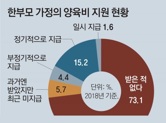 2018_7_18's tweet image. 📌양육비 미지급자 명단공개 사이트
양육비 해결하는 사람들_(구)배드파더스
7월 후원 공지

➡️후원기간 : 7월 27일(일) ~7월 31(목)

➡️후원금액 : 1만원 이상 자유롭게

➡️후원계좌 : 356 1380 9653 53(농협)구본창