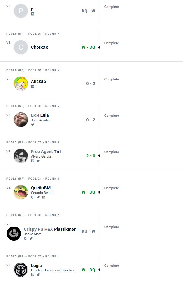 >beat trif
>lose to everyone else
>DQ from main bracket
>refuse to elaborate

generational run from casco613