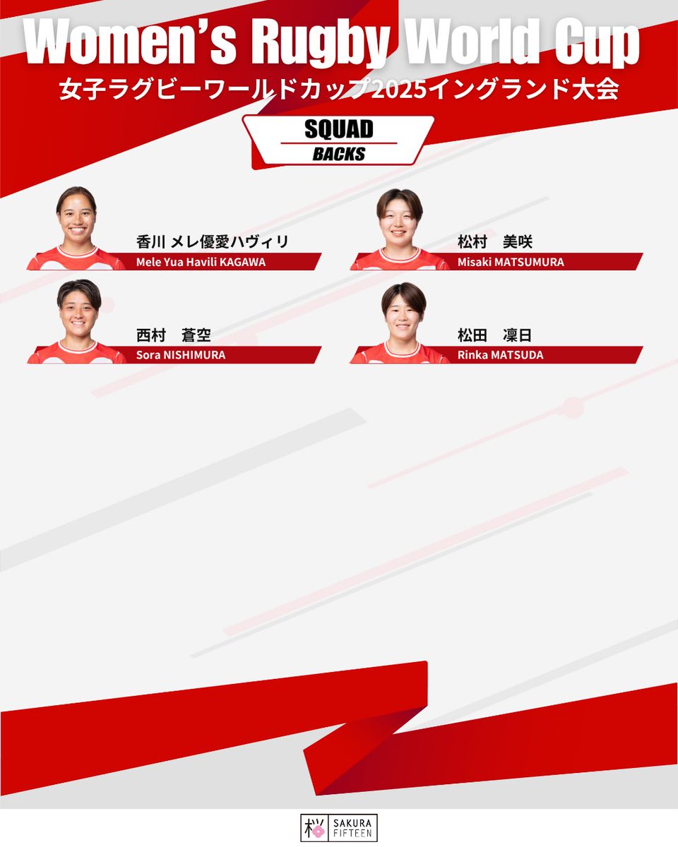 JRFUMedia's tweet image. 女子ラグビーワールドカップ2025
イングランド大会🏴󠁧󠁢󠁥󠁮󠁧󠁿
女子日本代表登録メンバー発表📣

大舞台に挑むサクラフィフティーンにみなさんエールをお願いします🌸

第1戦
🆚アイルランド代表
🗓️2025年8月24日（日）
⏰日本時間：20:00 ／ 現地時間: 12:00
🏟️Franklin’s Gardens（Northampton）

第2戦…