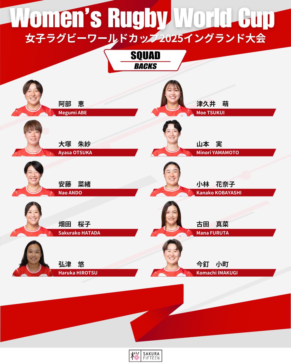 JRFUMedia's tweet image. 女子ラグビーワールドカップ2025
イングランド大会🏴󠁧󠁢󠁥󠁮󠁧󠁿
女子日本代表登録メンバー発表📣

大舞台に挑むサクラフィフティーンにみなさんエールをお願いします🌸

第1戦
🆚アイルランド代表
🗓️2025年8月24日（日）
⏰日本時間：20:00 ／ 現地時間: 12:00
🏟️Franklin’s Gardens（Northampton）

第2戦…