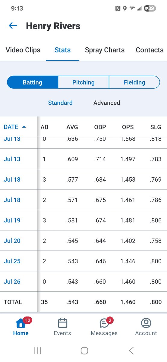 As August 1st approaches, our guy <a href="/henryrivers/">Henry Rivers</a> is not only an athlete and pitcher, but he can play defense &amp; offense! Don't miss on this two sport athlete. #FindAWay