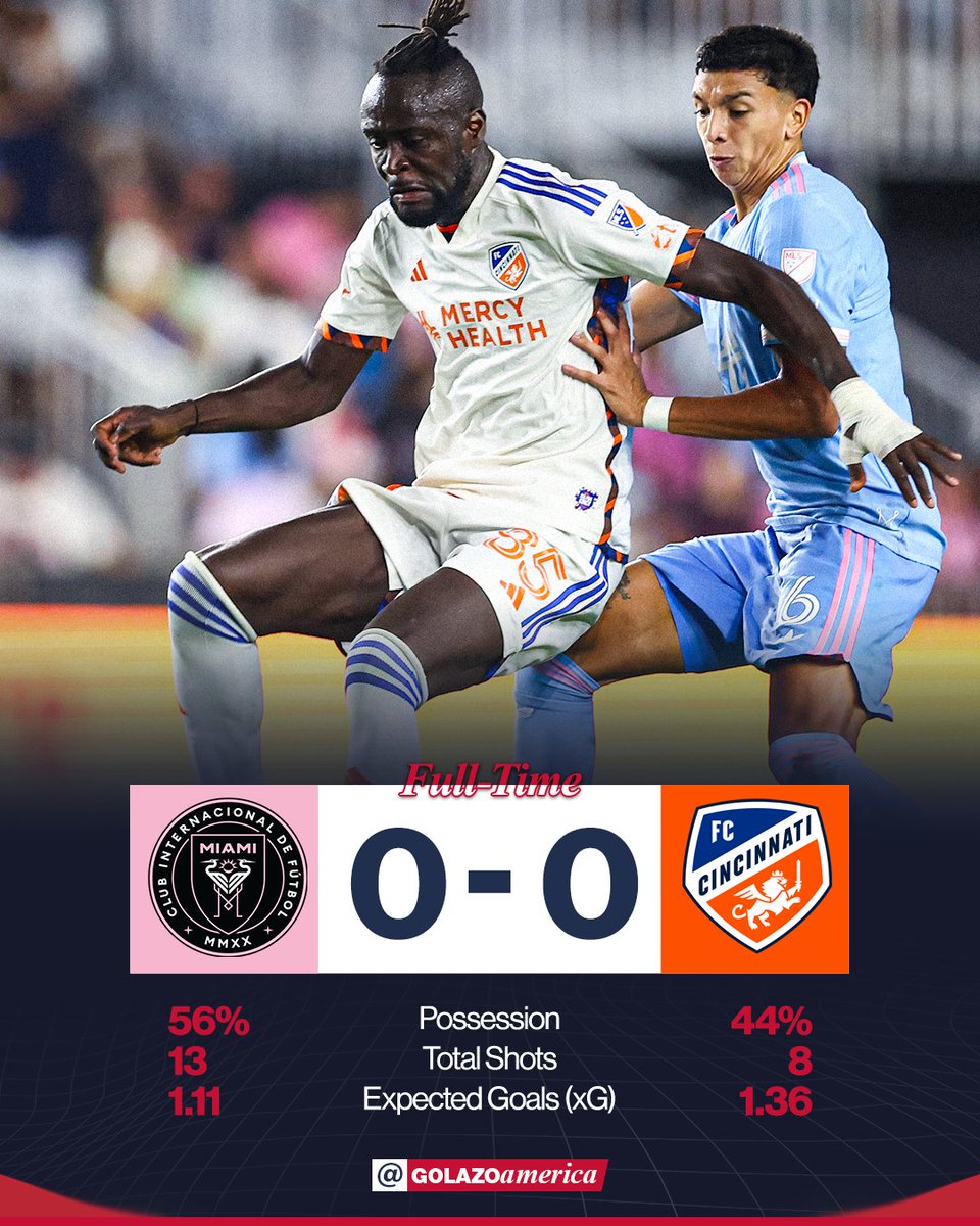 GolazoAmerica's tweet image. Inter Miami take a point against the Eastern Conference leaders FC Cincinnati, without Lionel Messi 🤝