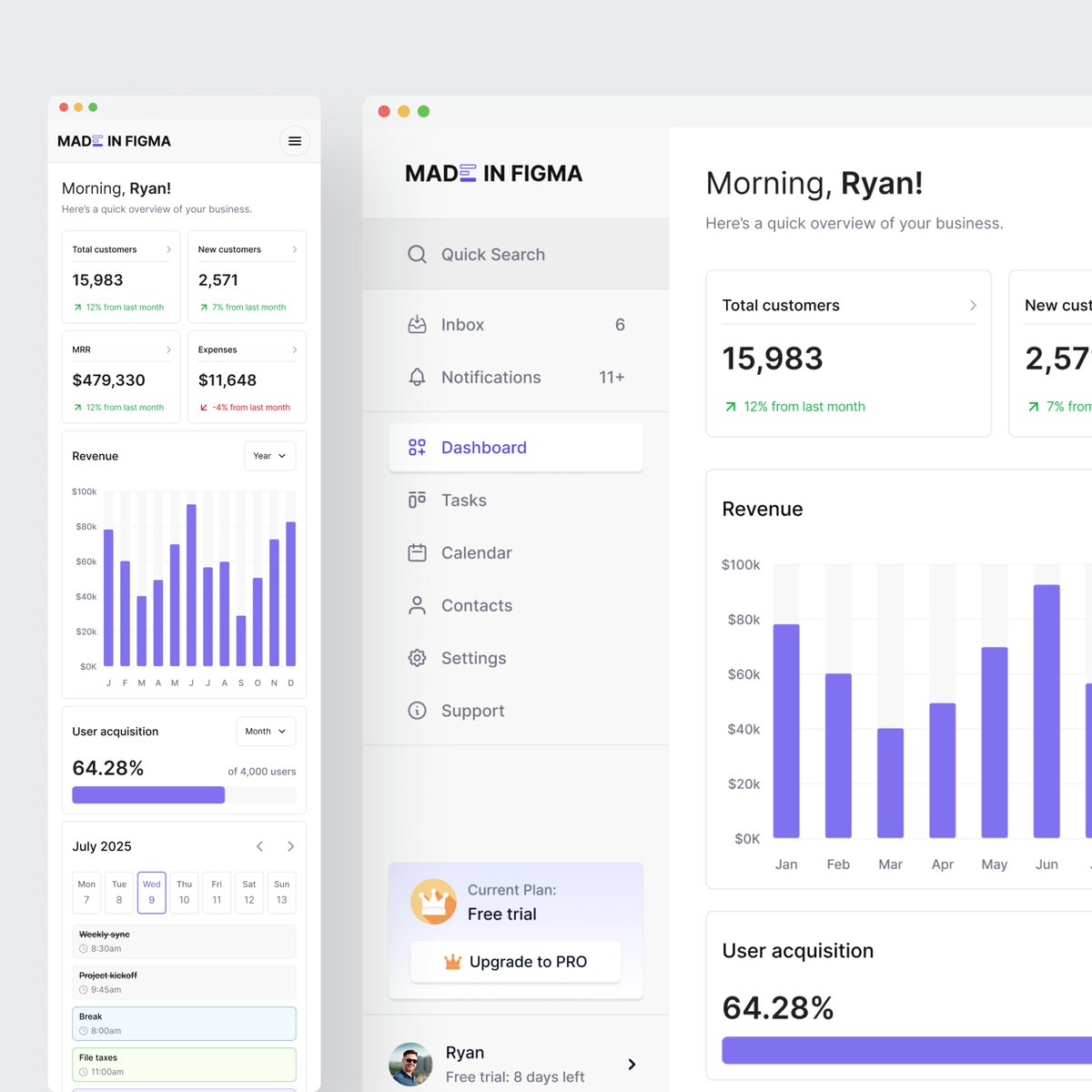 insank18's tweet image. Dashboard 2 views 📊🧑🏻💻
Build with @madeinfigma