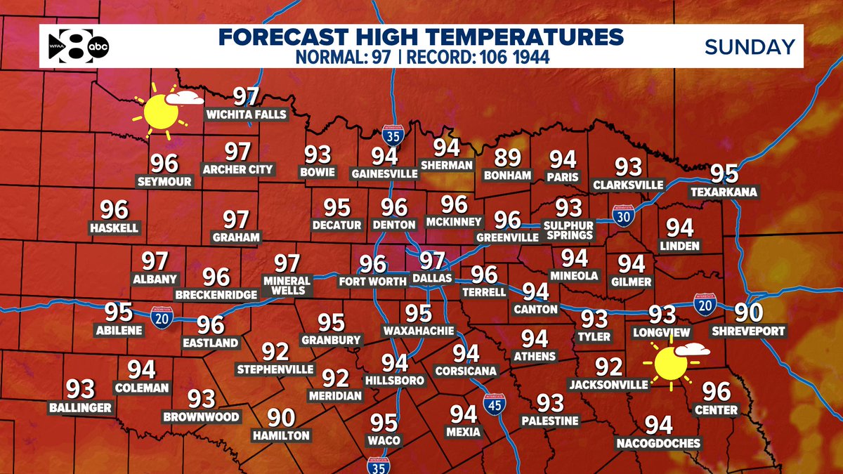 JesseWFAA's tweet image. Another hot and humid day in store for Sunday. Make sure you take frequent breaks and hydrate if you plan on being outside for an extended period of time.