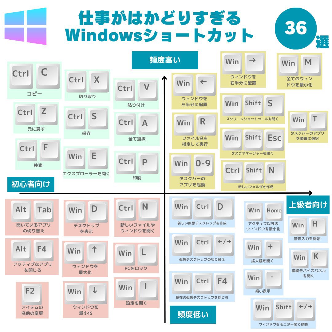 週明けに試したくなるやつ