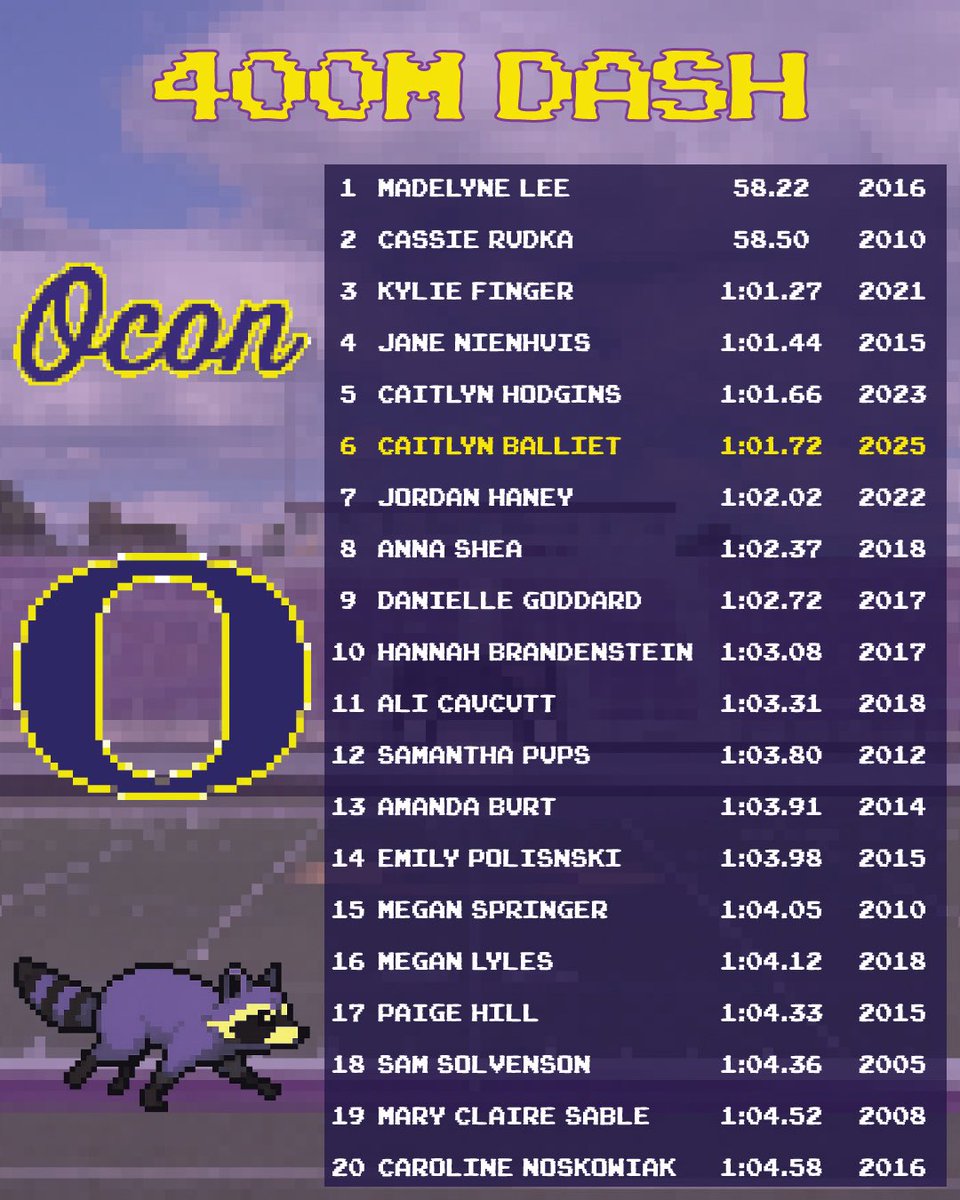 Oconomowoc Track + Field tweet media