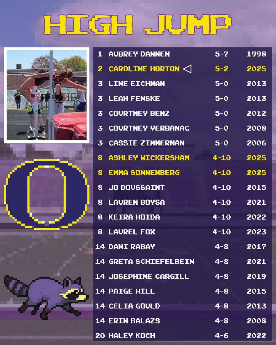 Oconomowoc Track + Field tweet media