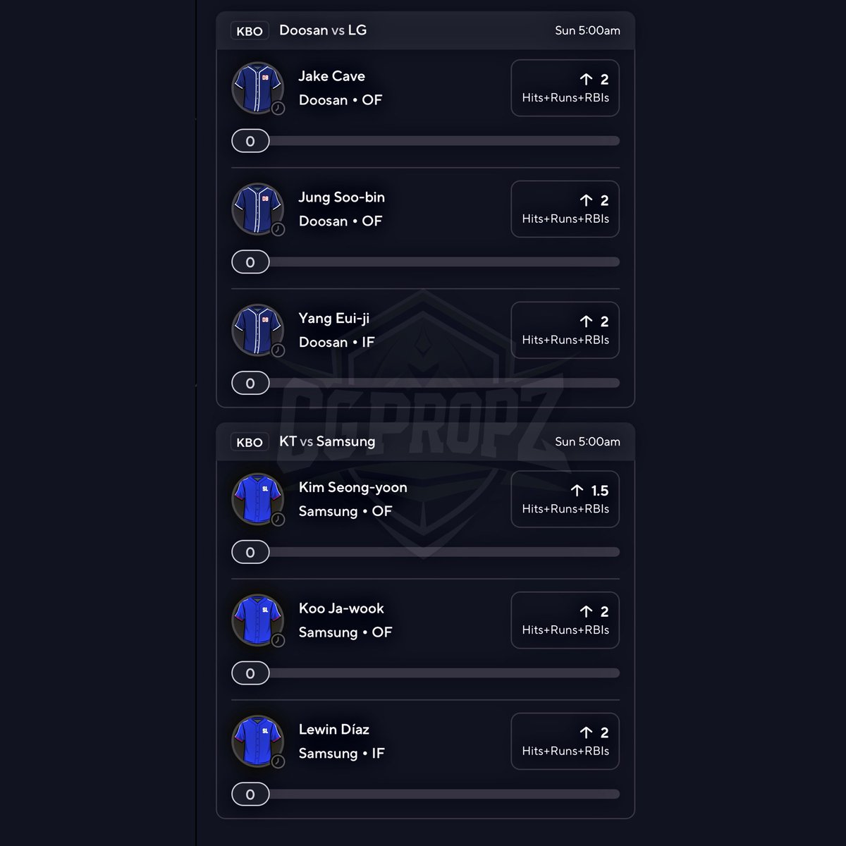 Cgpropz's tweet image. KBO 6-Man Corro Stack📚
One last time before the weekend is over. Lots of hooks and unfortunate Ls. Positive vibes still 🍀
Like/RT if tailing 🚀
Rest of slips are posted in the dub 👇
dubclub.win/utm/cam-nxwam
#KBO #PrizePicksToday #SportsBettingX #prizepicks #SportsCapper…