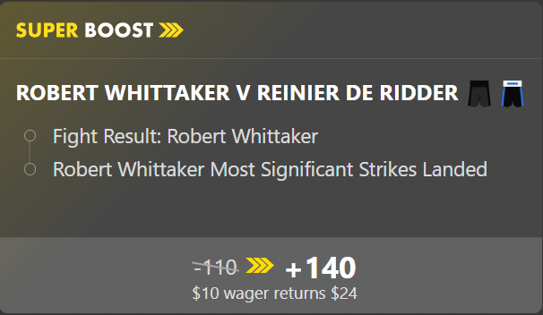 PlusBoosts's tweet image. bet365: Super Boost - Whittaker WIN & Most Sig Strikes
Boosted to: +140
EV: 💹 11%
Pretty nice super boost for UFC.
I'd max up to 2u.