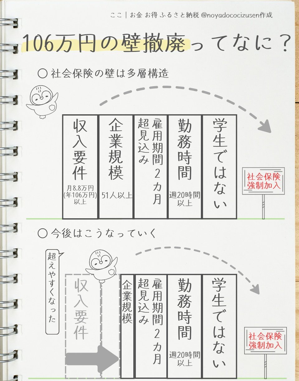 政府調達制度の手引 Amazon.co.jp: 政府調達制度の手引: 概説と関係資料 : 青木 孝徳: 本