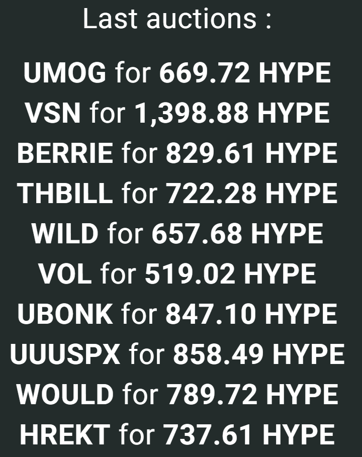 HyperliquidNews's tweet image. 馃啎 NEW TICKER 馃啎
The ticker $uMOG bought for 669.72 $HYPE or 29,400$
Buy by @hyperunit