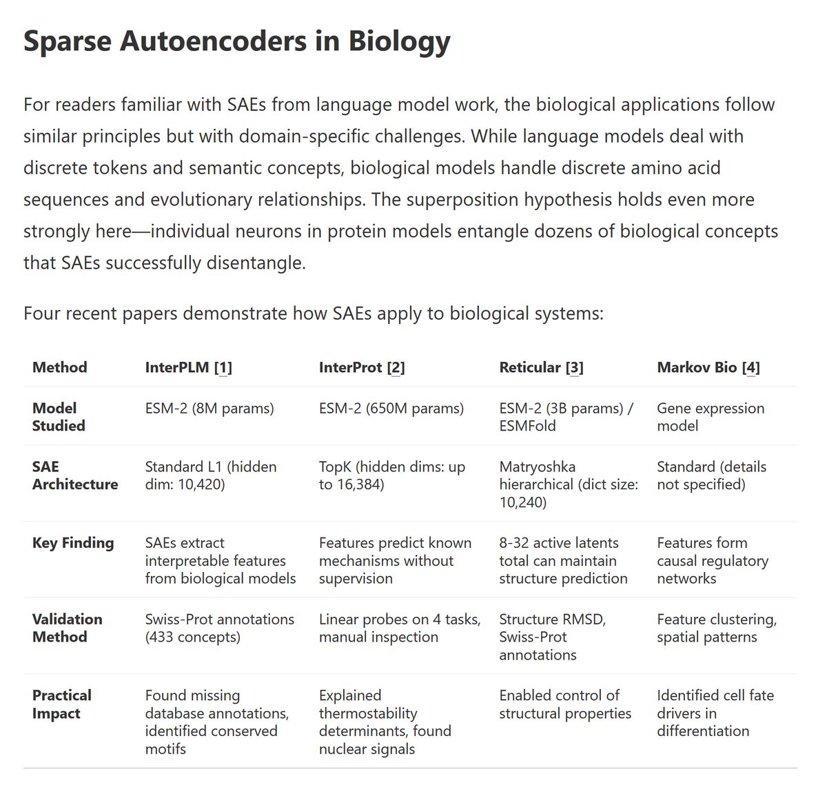 Anthropic's recent blog post provides a good summary of some of the recent work applying mechanistic interpretability to biology. I am very bullish on this research direction!