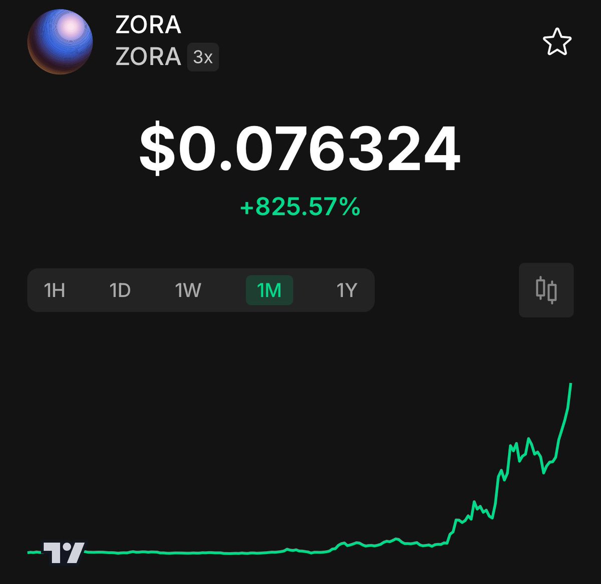 dexorgexchange's tweet image. creator economy is real
trade $ZORA using DEX early access with up to 3X leverage
332 traders longed it today!