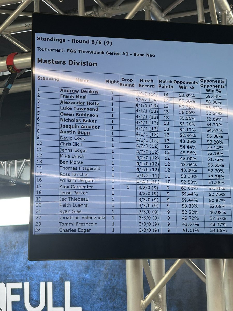 Pkmn_RubyRetro's tweet image. Top 8 with Sneasel Bats! Time to see if I can stand up against Kingdra Muk 😬