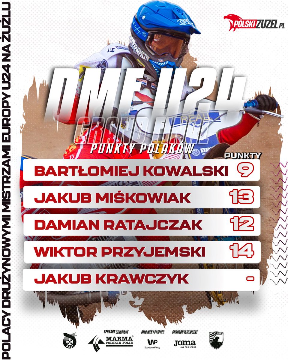Duńczycy dzielnie stawali ale koniec końców to 🇵🇱biało-czerwoni triumfowali w Macon👍

Brawo panowie👏 Świetna robota 🙌 

#JazdaPolska |#MarmaPolskieFolie |#MarmaNapędzaŻużel |#ETSCU24