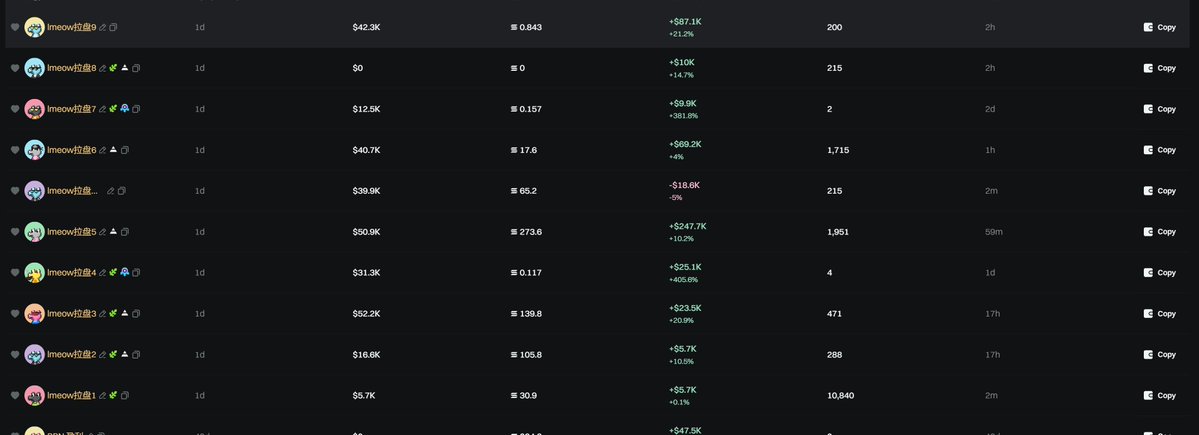 tiger_web3's tweet image. 【复盘贴】lmeow笑哭猫
105k -> 8M 全程操作及思路
刚看到笑哭猫的时候,仅仅是日常pvp打狗,看到几个熟悉钱包,105k进入,130k就卖掉了。
看到表情包概念,加上之前旺柴的成功,于是把这个币加入了自选列表观察了一下。…