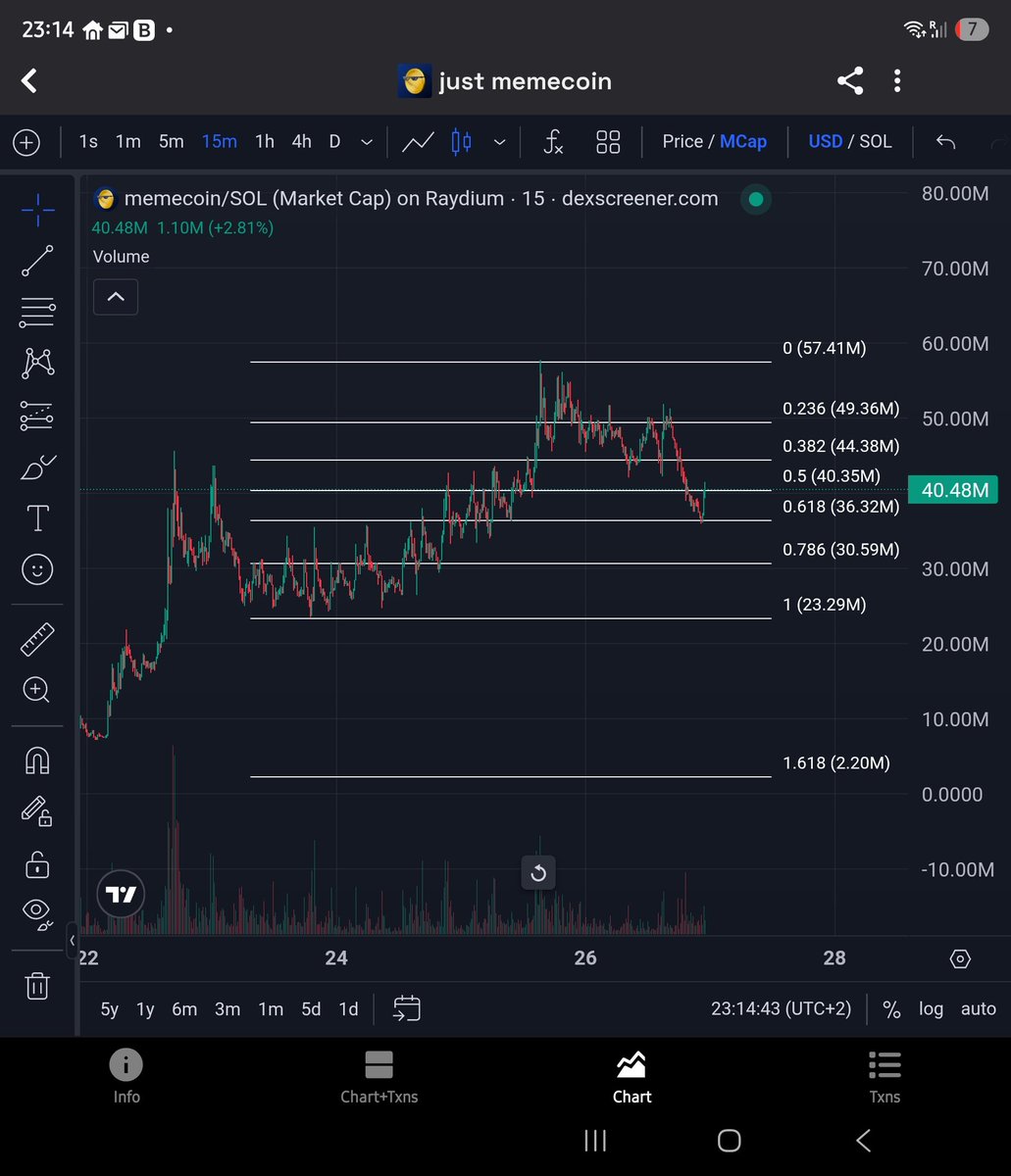 $MEMECOIN big sell off now on 0.618 fib support. 
If your not already in. Now is the time.
This is a $1b monster in the making.
<a href="/thememecoincult/">Memecoin</a>