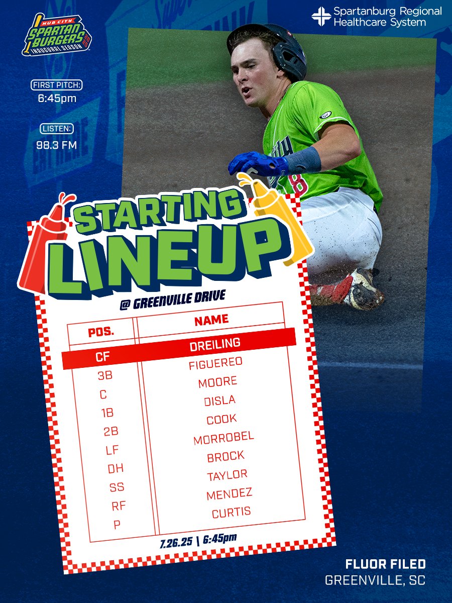 Spartanburgers_'s tweet image. Slide on over for some 🍔⚾️
📻 6:30pm | 98.3FM | tunein.com/radio/WSPG-140…