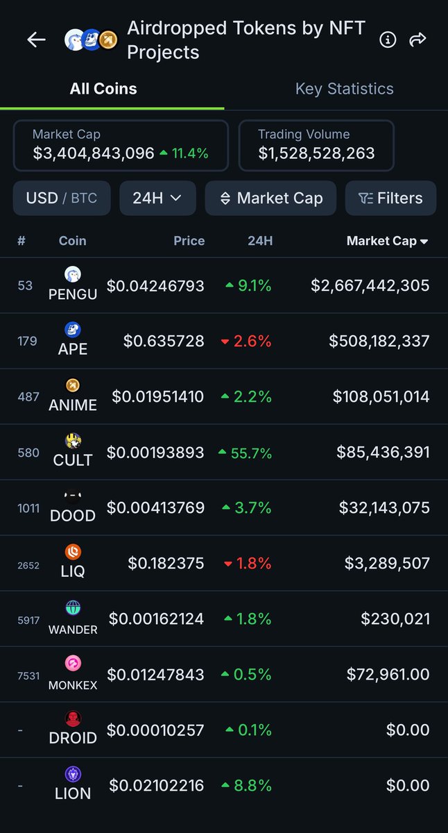 mferkid's tweet image. its illegal @coingecko to not add $mfer in this section