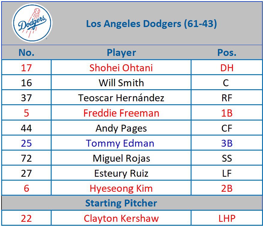 DodgersTailgate's tweet image. Mookie Betts isn't in the lineup but en route to Fenway. Might pinch-hit tonight.