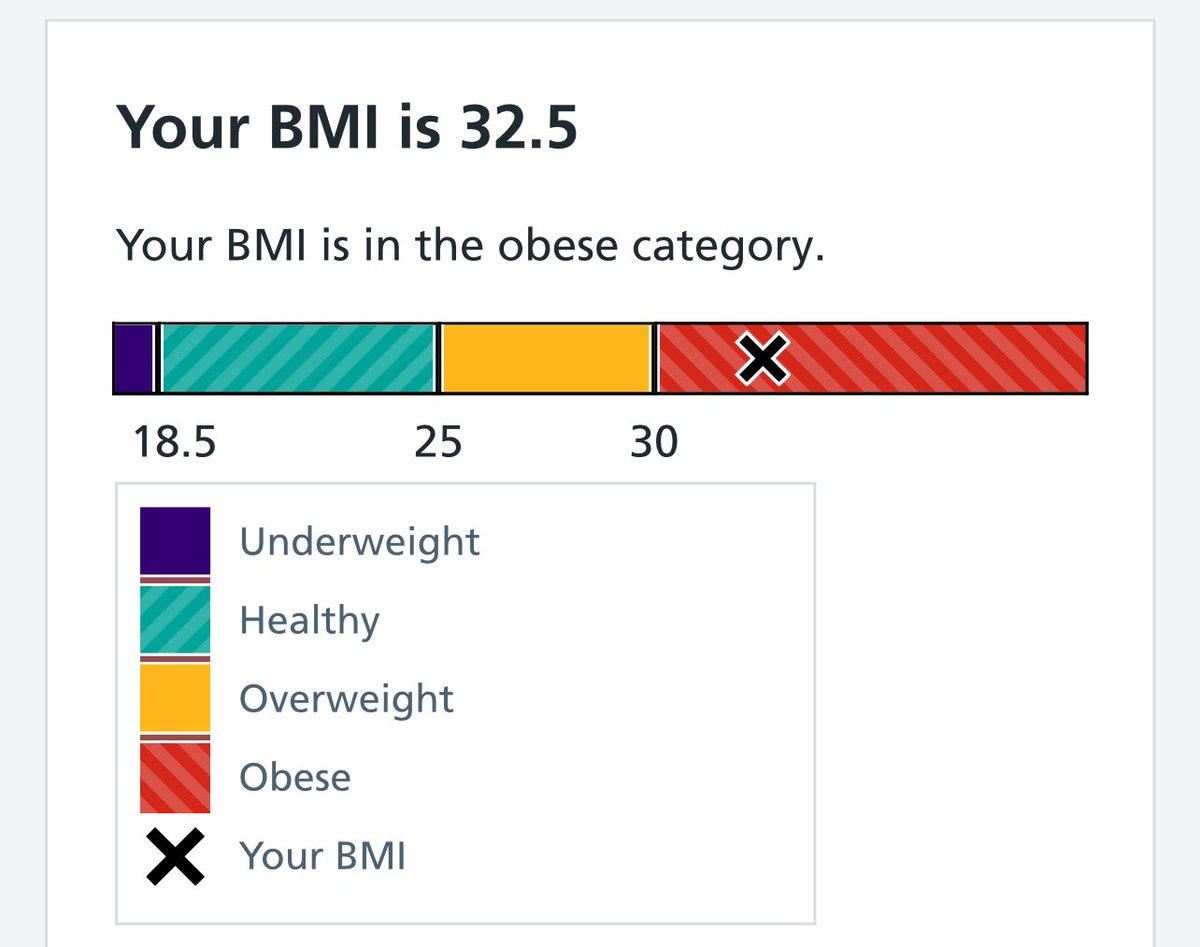 JUSTIN_AVFC_'s tweet image. When I started Mounjaro I had a very unhealthy and dangerous BMI, in 6 weeks I’ve cut 4 points off it…
I’m really happy with this, and next week I’m due a blood pressure medication blood test and check up, this is the big one for me.. I really want to come off the medication!