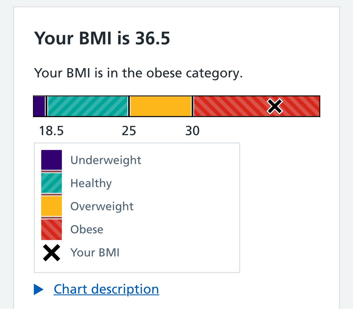 JUSTIN_AVFC_'s tweet image. When I started Mounjaro I had a very unhealthy and dangerous BMI, in 6 weeks I’ve cut 4 points off it…
I’m really happy with this, and next week I’m due a blood pressure medication blood test and check up, this is the big one for me.. I really want to come off the medication!