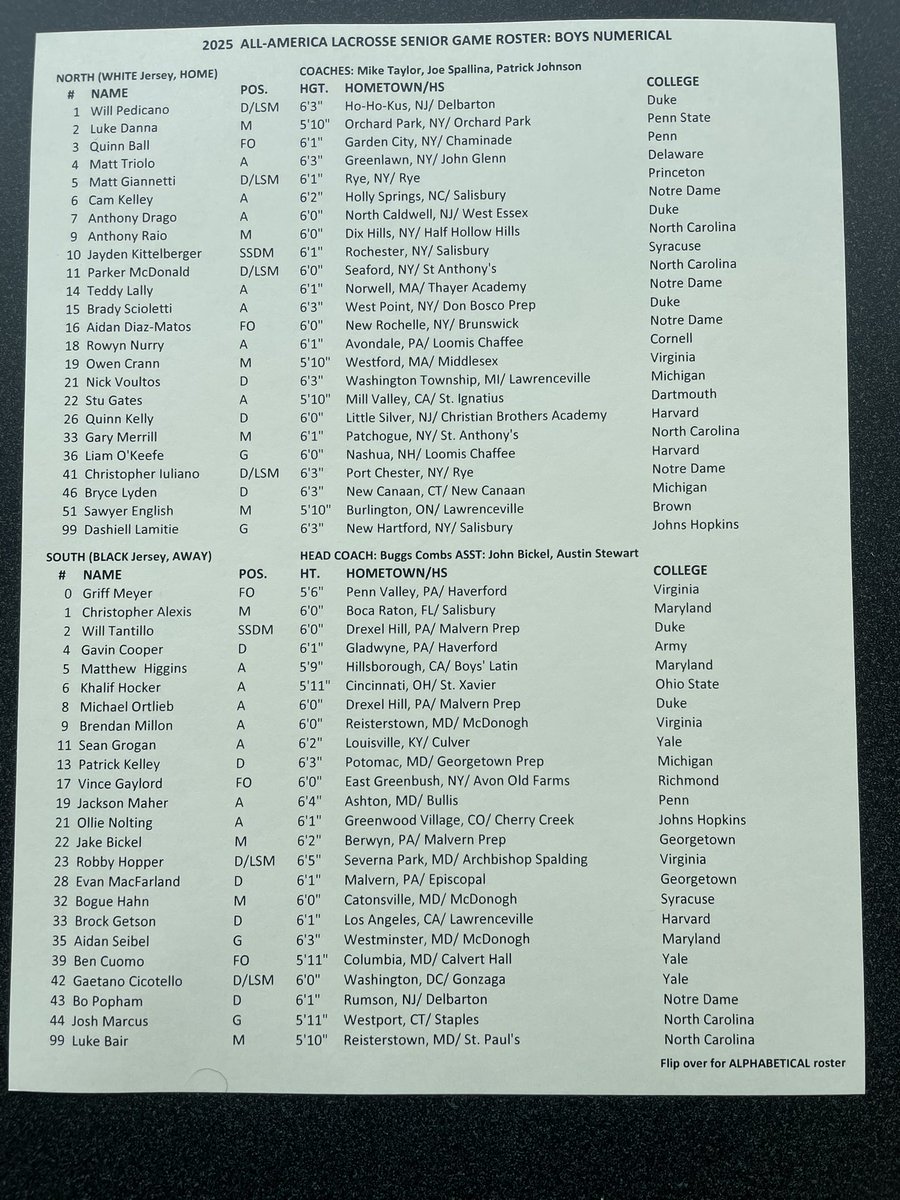 Numerical rosters for each game.