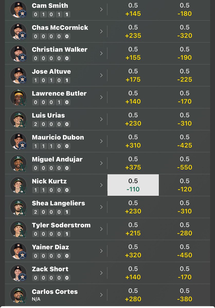 tadpolebe2021's tweet image. They know it’s coming. I may take his first AB