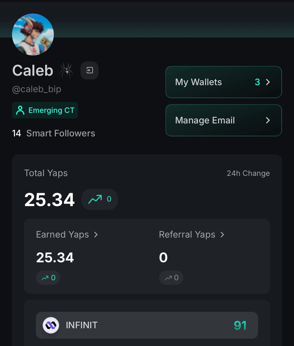 caleb_bip's tweet image. Gn CT
Today what I mostly talked about was the INFINIT V2.
Had some decent progress today on my positions on the lb finally
Hope it continues this way until the end.
Tomorrow we’ll be talking about the INFINIT intelligence and INFINIT overview in general
Defi is now in a…