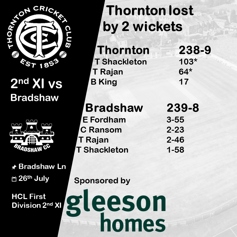 ThorntonCC's tweet image. 🏏 Saturday Results:
1st XI - Lost (3pts)
Bradshaw 153-9
Joe Marshall 6-42
Thornton 123 a/o
2nd XI - Lost (5pts)
Thornton 238-9
Tim Shackleton 103*
Thomas Rajan 64*
Bradshaw 239-8
Eddie Fordham 3-55
✍️ Full write ups to follow...