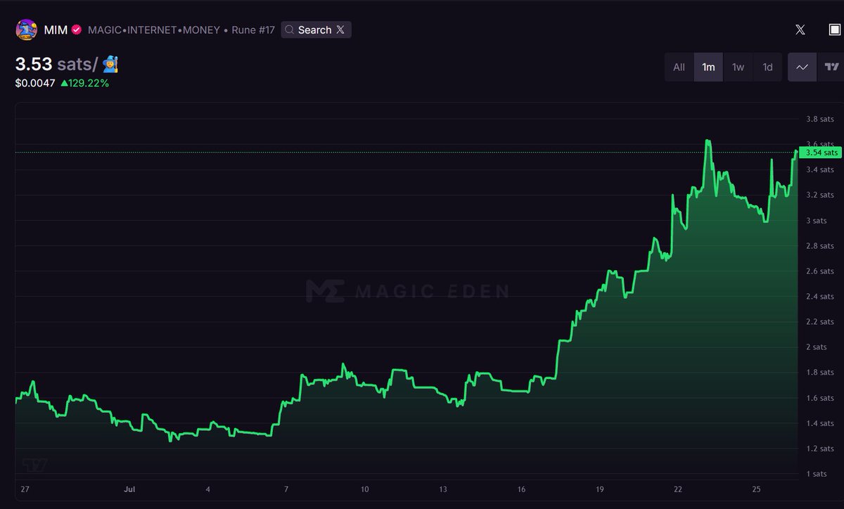 TheBTCPepe's tweet image. WAGMI (WIZARDS ARE GONNA MAKE IT) $MIM