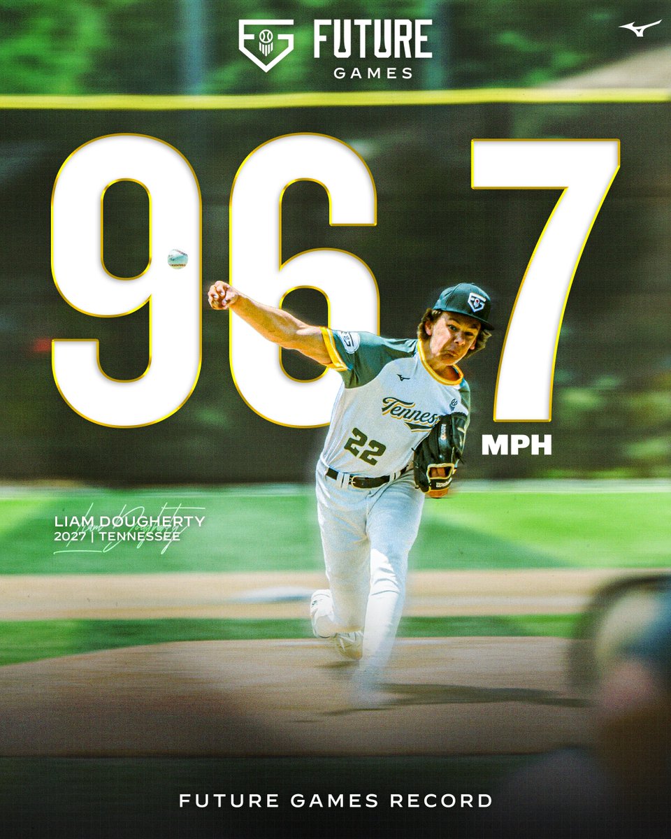 Prep Baseball (@prepbaseball) on Twitter photo ๐ฅ๐ ๐๐ฎ๐๐๐ฏ๐ฎ๐น๐น ๐ฉ๐ฒ๐น๐ผ ๐ฅ๐ฒ๐ฐ๐ผ๐ฟ๐ฑ ๐ฅ
Liam Dougherty (Beech HS, TN) has set a new Future Games 16U fastball velocity record! Dougherty topped out at 96.7 mph per <a href="/TrackManBB/">Trackman Baseball</a>
The previous record was held by Brenden Heiss (IL) 95 mph in 2014. #PBFG25
<a href="/PrepBaseballTN/">Prep Baseball Tennessee</a> ๐ฅ๐ ๐๐ฎ๐๐๐ฏ๐ฎ๐น๐น ๐ฉ๐ฒ๐น๐ผ ๐ฅ๐ฒ๐ฐ๐ผ๐ฟ๐ฑ ๐ฅ
Liam Dougherty (Beech HS, TN) has set a new Future Games 16U fastball velocity record! Dougherty topped out at 96.7 mph per <a href="/TrackManBB/">Trackman Baseball</a>
The previous record was held by Brenden Heiss (IL) 95 mph in 2014. #PBFG25
<a href="/PrepBaseballTN/">Prep Baseball Tennessee</a>