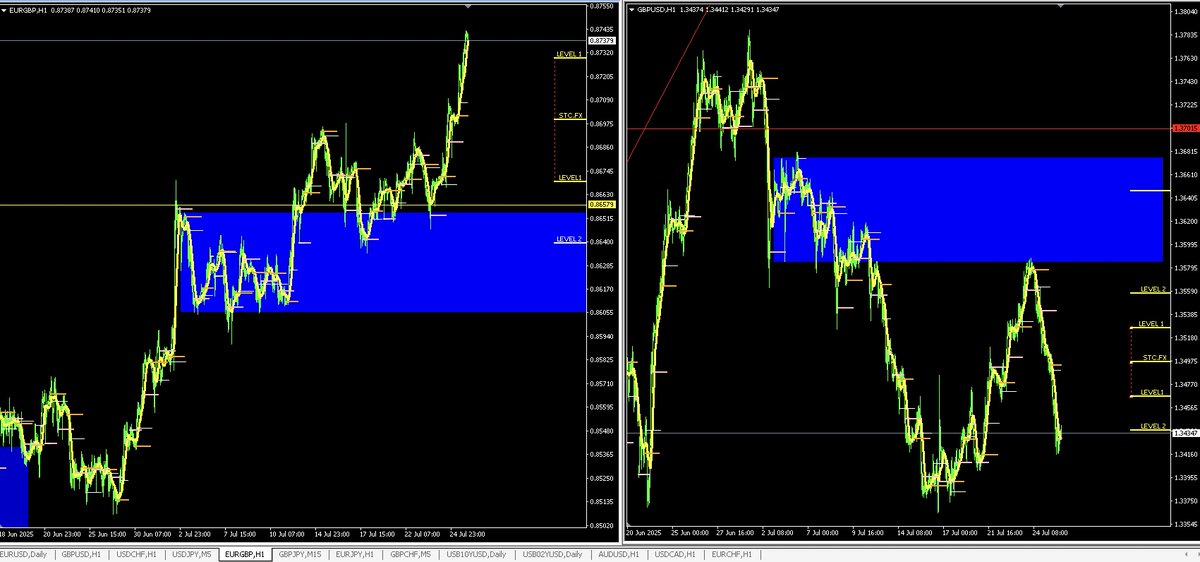 IC30pips's tweet photo. the nfp range is a useful range to monitor through out the course of the month https://t.co/OByVwyTnTr