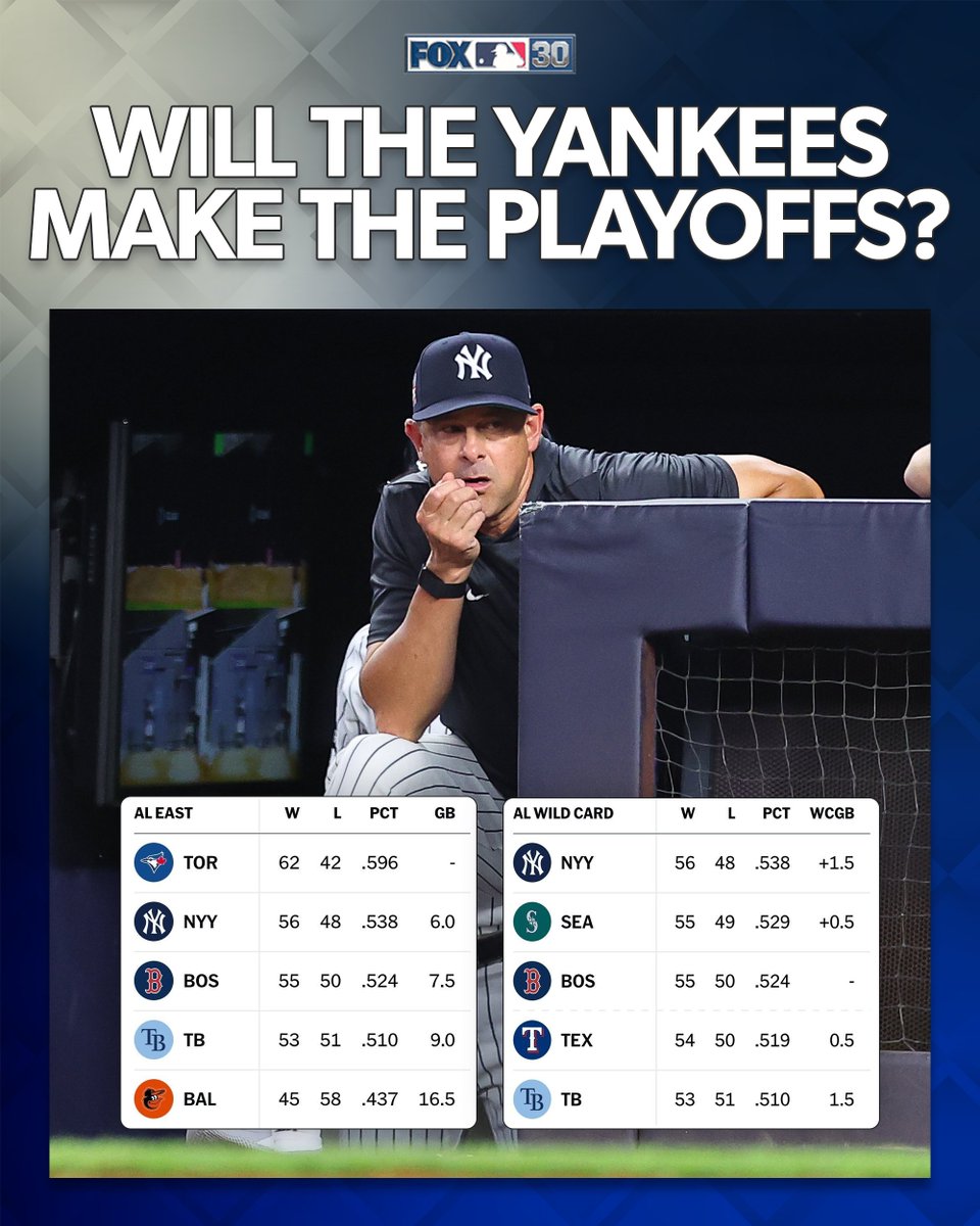 The Yankees have gone 3-7 in their last 10 games and now hold a 1.5 game lead for an AL Wild Card spot.

With the news that Aaron Judge was placed on the injured list earlier today due to a flexor strain, do you think the Yankees make the playoffs?