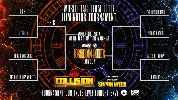 AewDefender's tweet image. Nice brackets. I wanted to say Bang Bang Gang vs Gates of Agony in The Finals since they&apos;re feuding, but it&apos;s for a Tag Team Title Shot at Forbidden Door.

The Young Bucks and FTR are more likely to be on Forbidden Door, but they&apos;re heel. I love hard to predict tournaments!