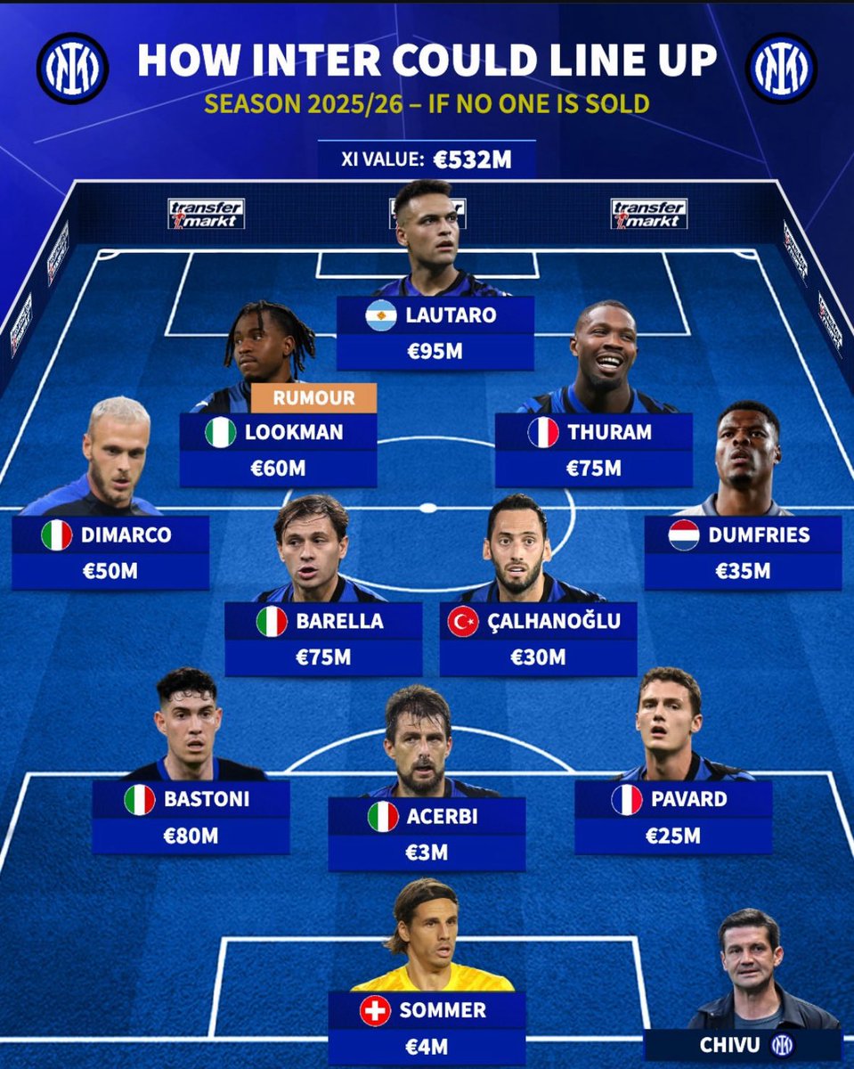 EnjoyInter's tweet image. 💰 The starting XI squad of Inter next season could worth: €532m according to the transfermarkt, or €547m with Leoni: