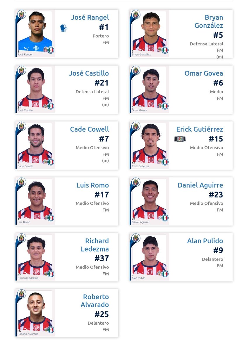 Archivismo's tweet image. 🚨 CONFIRMADA LA ALINEACIÓN DE CHIVAS